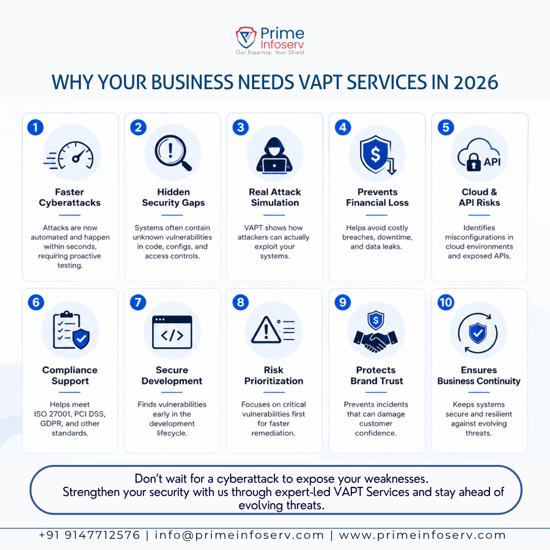Infographic of Why Your Business Needs VAPT Services in 2026