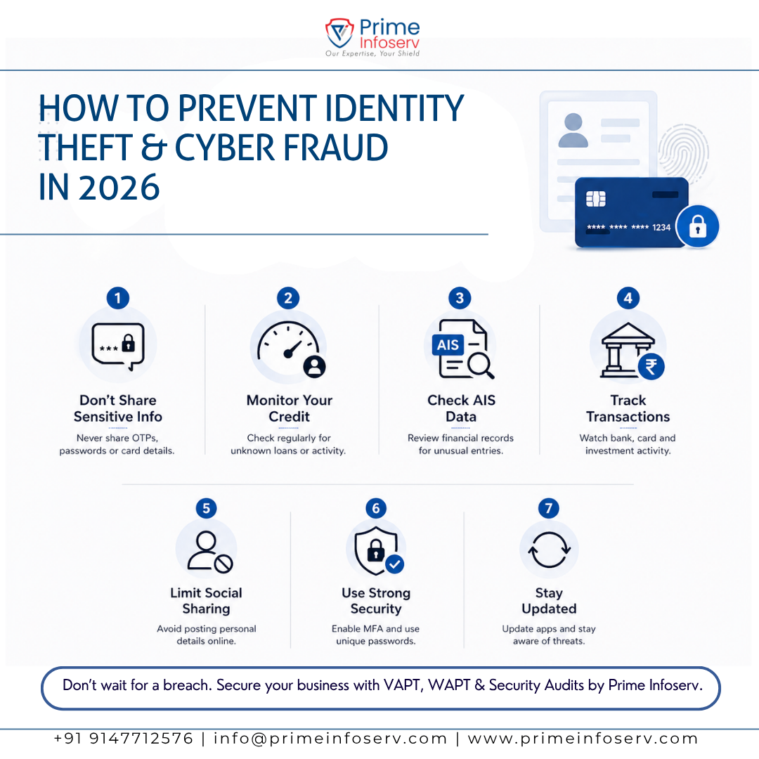 Infographic of How to Prevent Identity Theft & Cyber Fraud in 2026