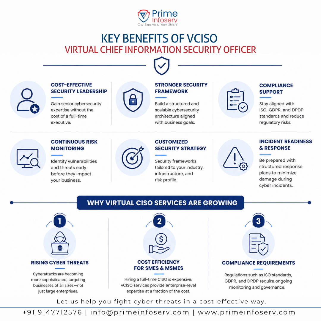 Infographic of Key Benefits of Virtual CISO Services