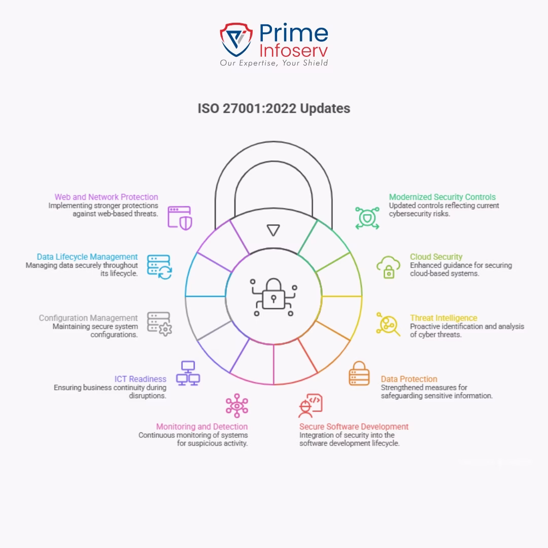 27001 Audit Services in Kolkata