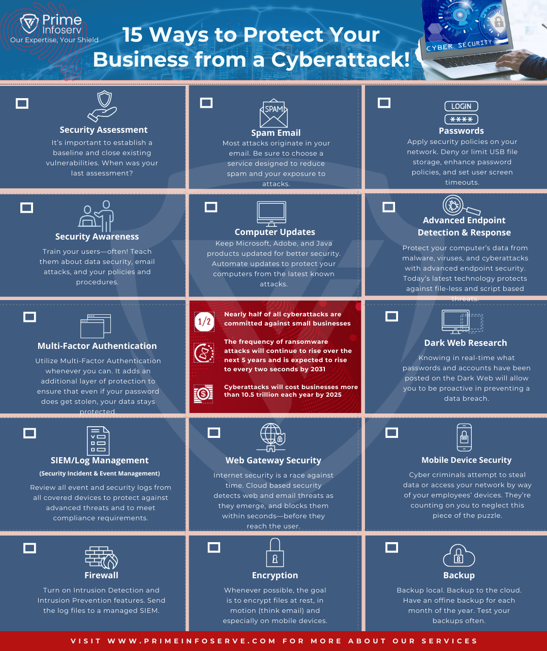 Read more about the article 15 Ways to Protect Your Business from a Cyberattack
