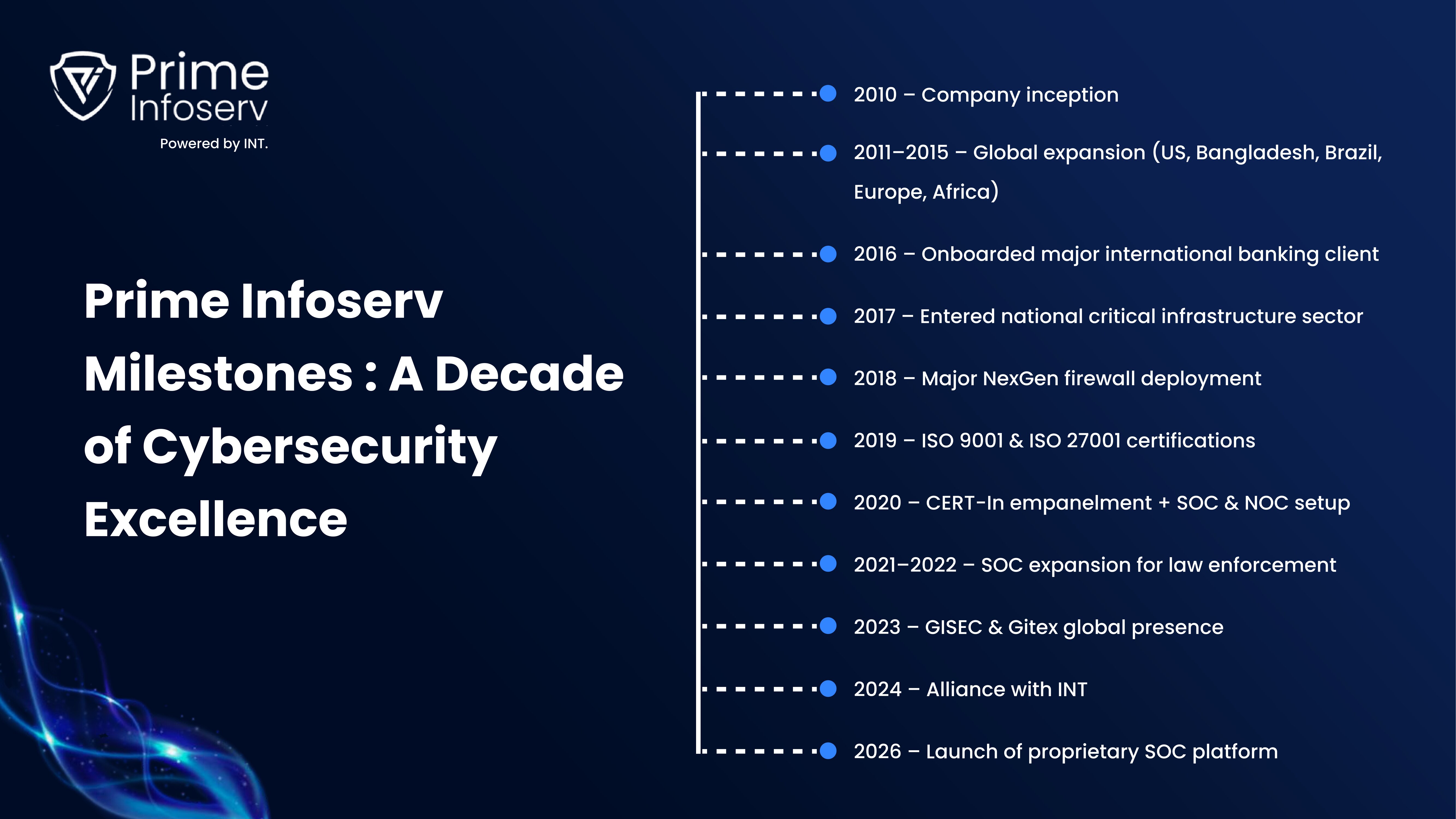Picture of Prime Infoserv time  milestone