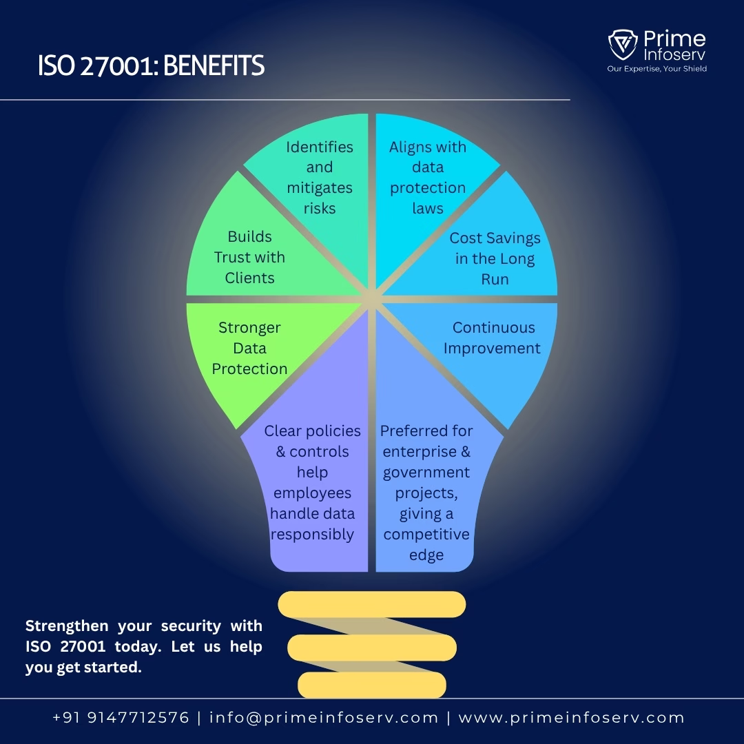 Infographic for showing What are the benefits of ISO 27001 certification for an organization ?