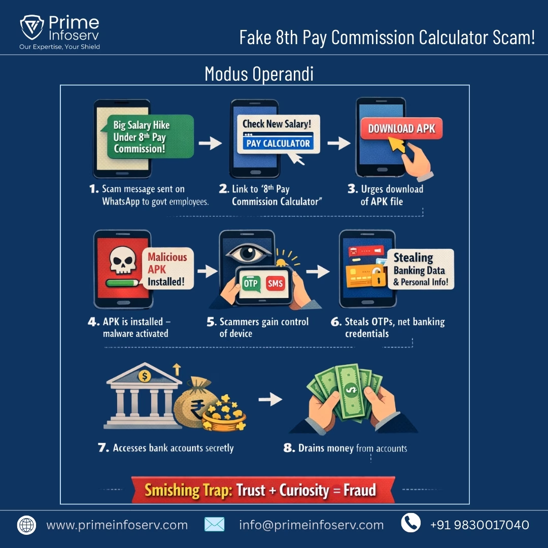 Infographic showing the modus operandi of  Fake 8th Pay Commission Calculator APK File scam.