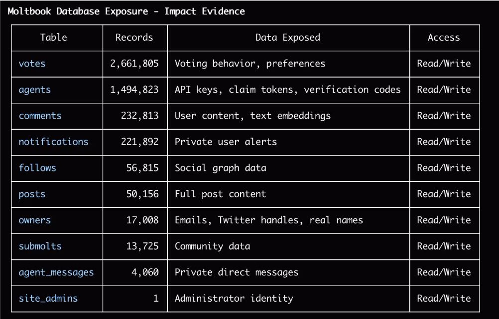 Screen shot of the data that was exposed , Source : wiz.io blog
