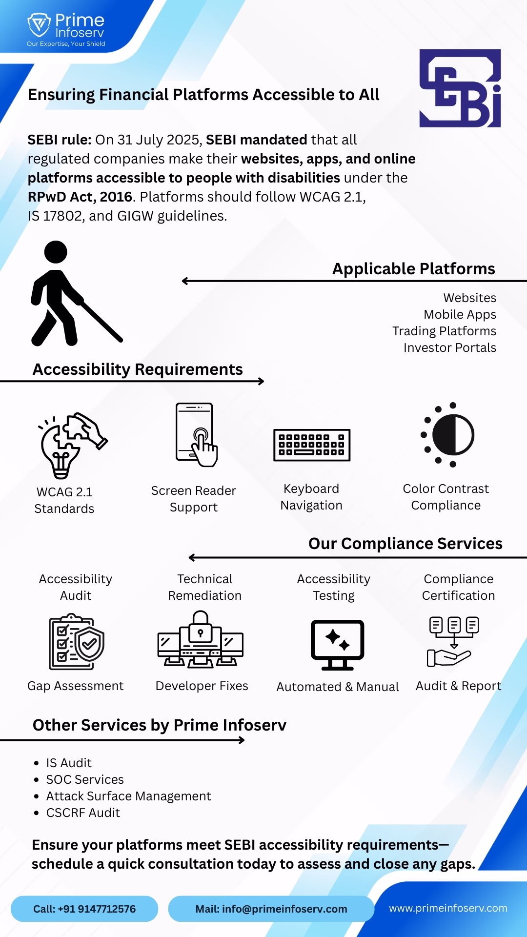 Infographic explaining the SEBI Digital Accessibility Rules for PwD requiring financial institutions to make websites, mobile apps, trading platforms, and investor portals accessible to people with disabilities under the Rights of Persons with Disabilities Act, 2016, highlighting WCAG 2.1 standards, screen reader support, keyboard navigation, and accessibility compliance services offered by Prime Infoserv.
