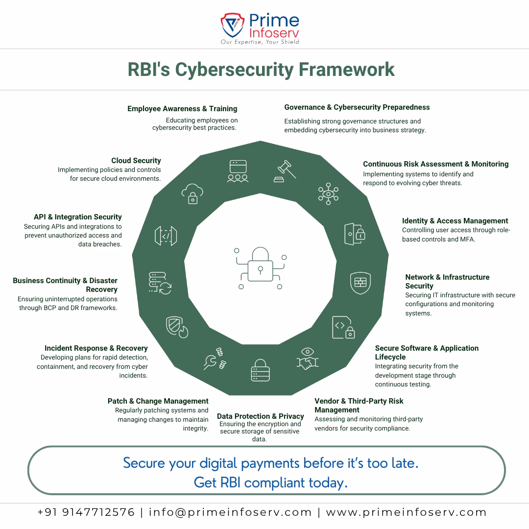 Infographic Core Pillars of RBI&rsquo;s Cybersecurity Framework