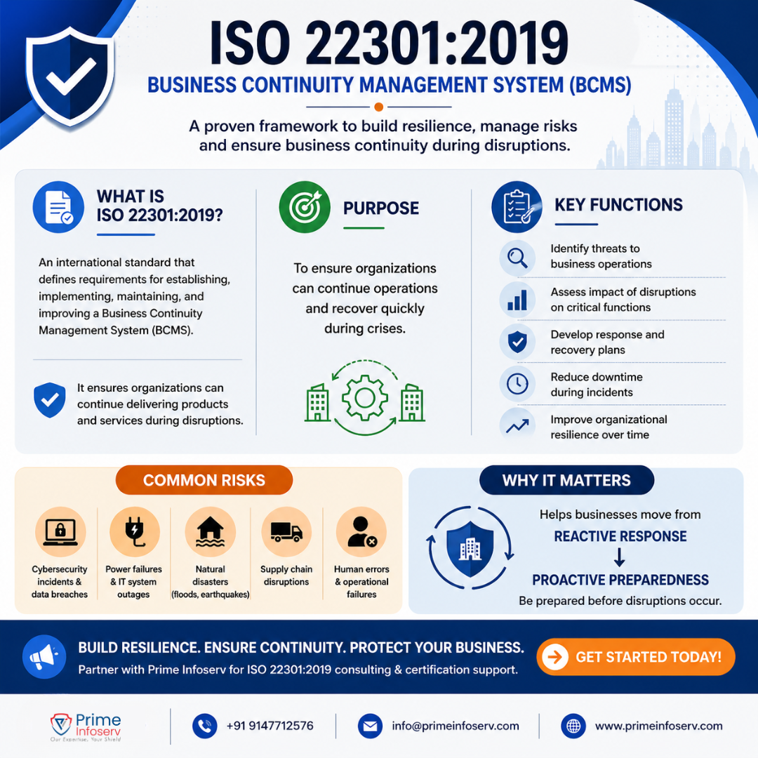 Infographics of ISO 22301:2019
