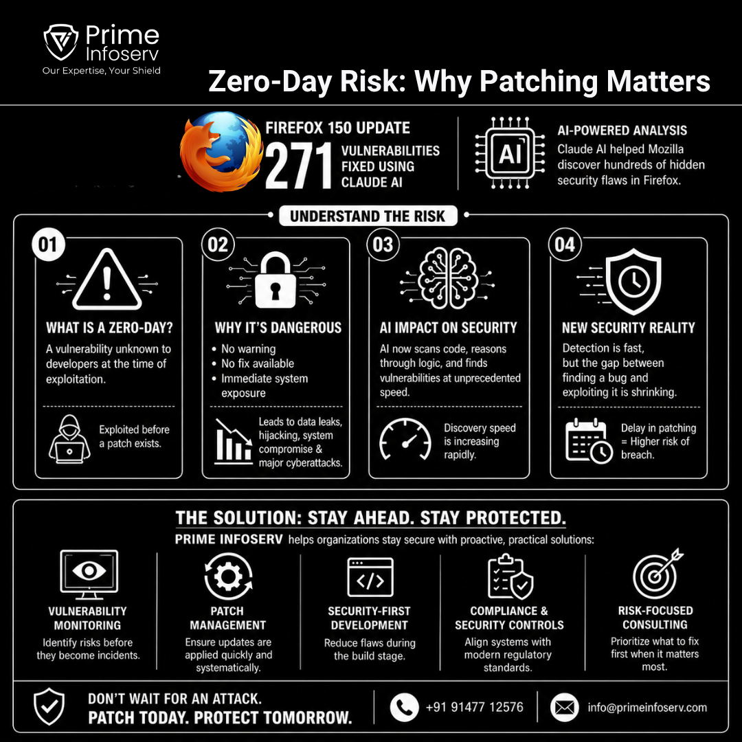Infographics of Why patching matters to avoid Zero- Day Risk
