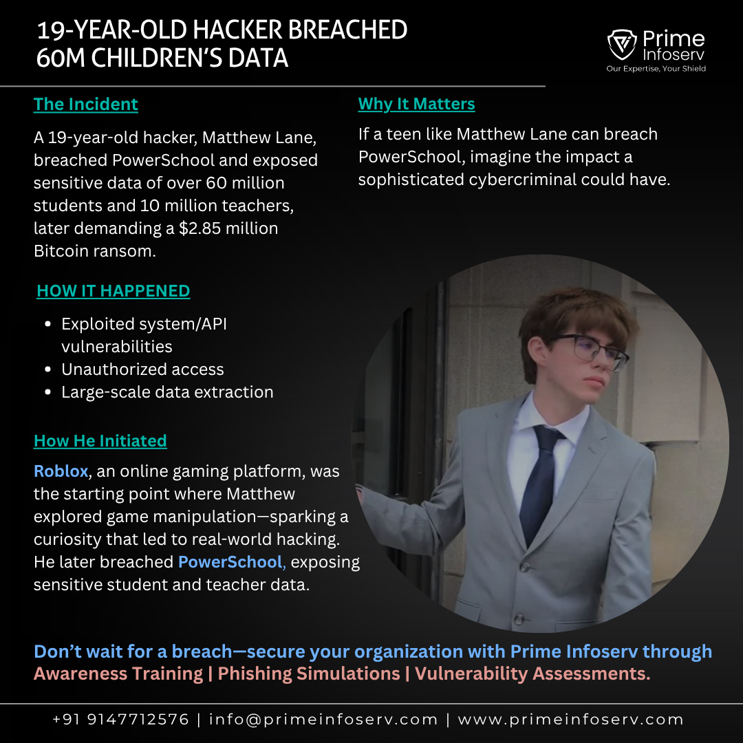 Infographic of Matthew Lane,19-Year-Old Hacker Breached 60 Million Children&rsquo;s Data, how he breached