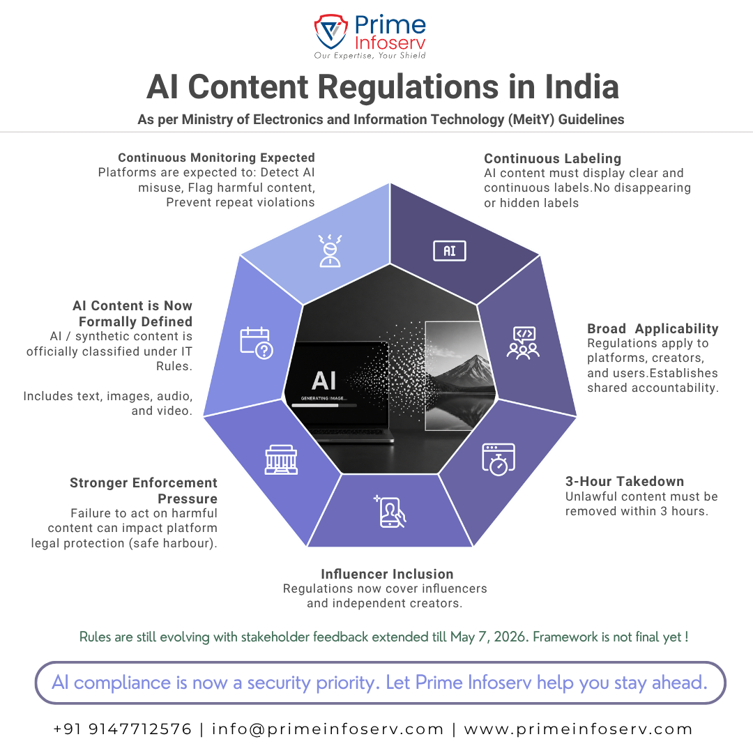 AI Content Regulations in India (Infographic)