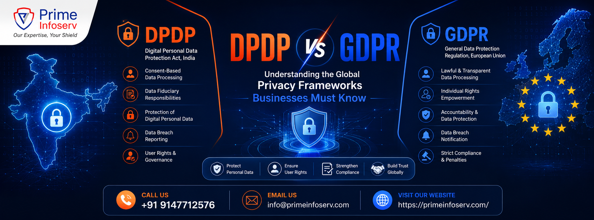 DPDP vs GDPR: Understanding the Global Privacy Frameworks Businesses Must Know