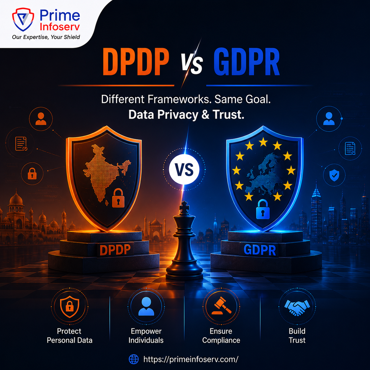 DPDP vs GDPR cybersecurity compliance