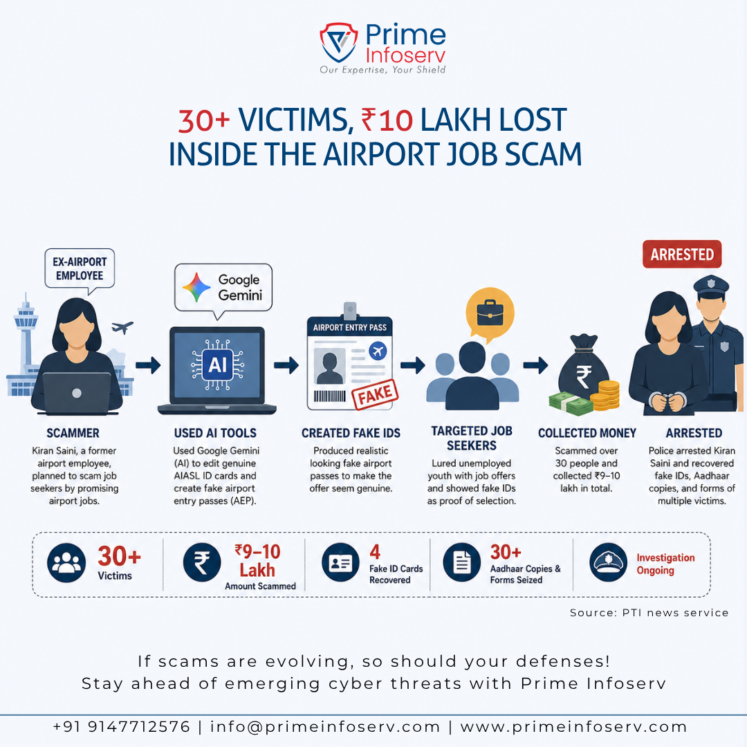 Infographics of AI Generated Fake Airport IDs Used to Scam Job Seekers